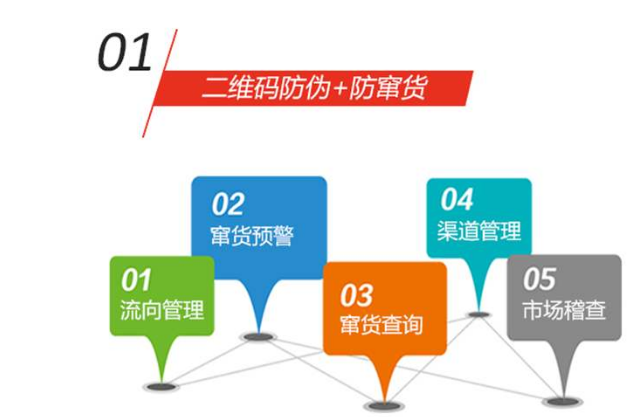 深度挖掘！定制防偽標簽印刷制作